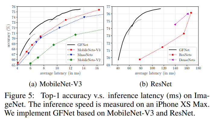 NeurIPS|NeurIPS 2020 | Glance and Focus: 通用、高效的神经网络自适应推理框架