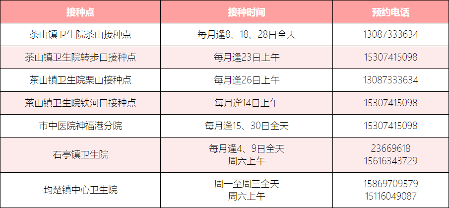 你问我答丨宫颈癌疫苗推迟接种会影响接种效果吗