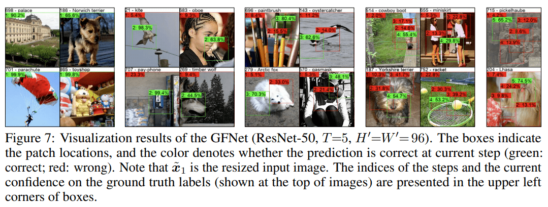 NeurIPS|NeurIPS 2020 | Glance and Focus: 通用、高效的神经网络自适应推理框架