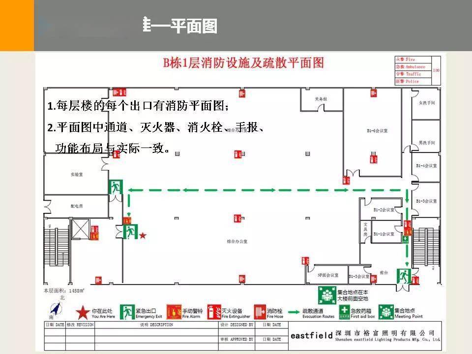 消防栓cad图纸标识图片