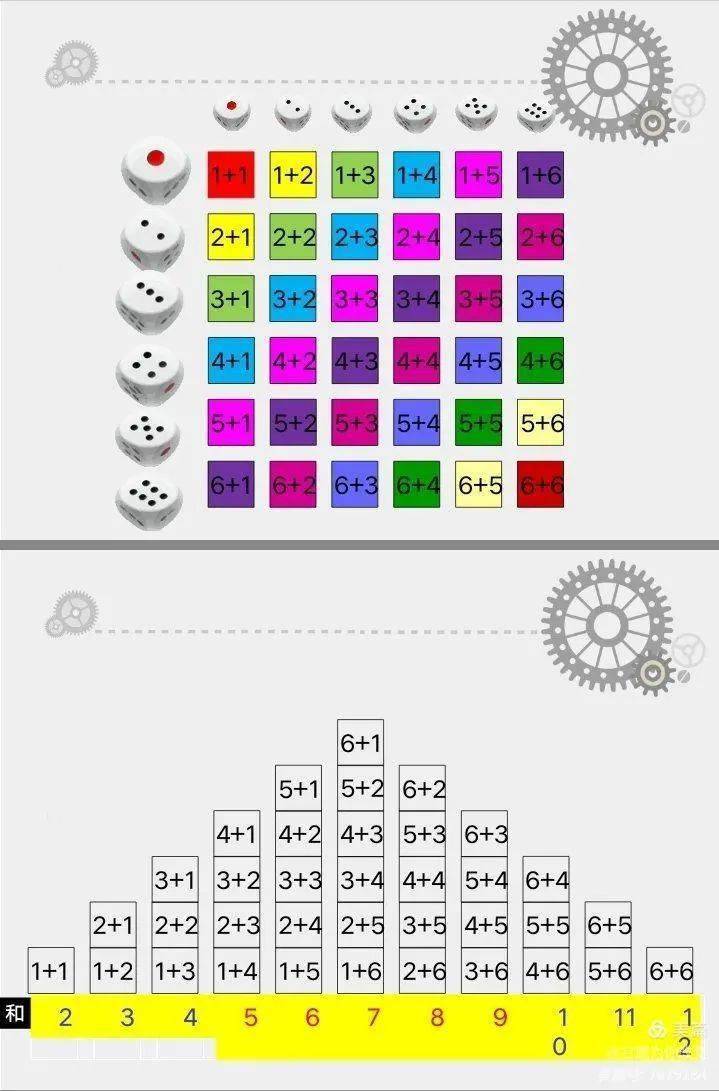 五年级掷一掷手抄报图片