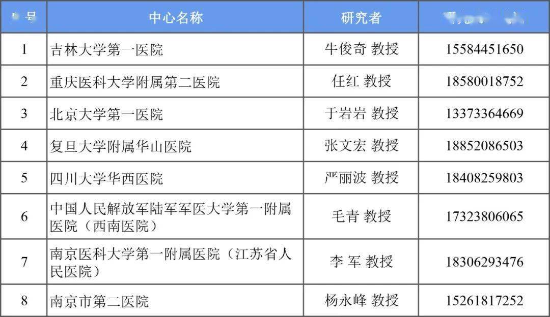 正大天晴tq-a3334片和恩替卡韋分散片聯合治療慢性乙肝臨床試驗招募受