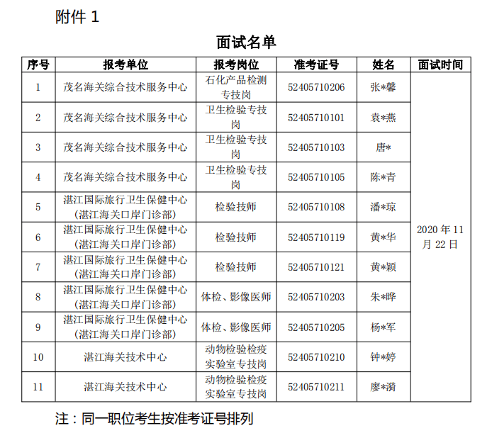 一,面試名單根據《湛江海關所屬事業單位2020年度公開招聘事業編制