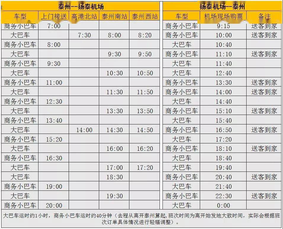 64北海(以上3条航线,从11月18日开始执飞)扬州(泰州)64太原扬州