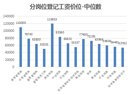 金华2020年工资指导价位出炉!关系到每个金华人