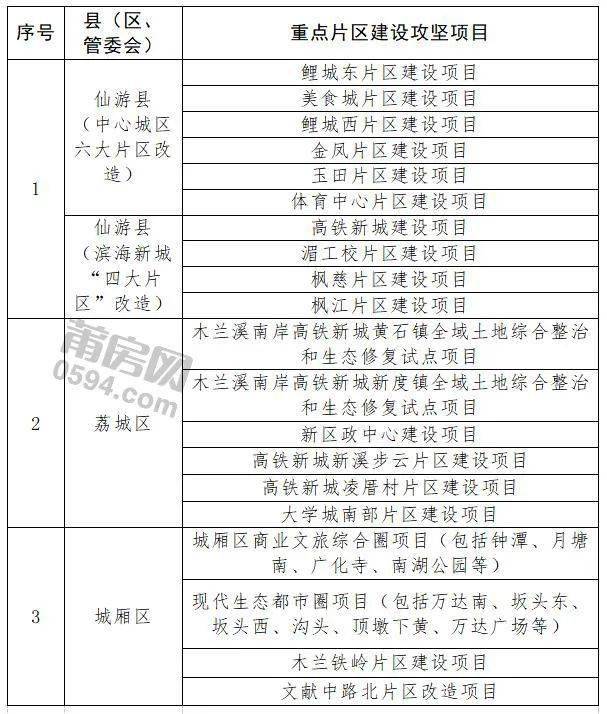 修復試點莆田市荔城區黃石鎮橫塘等9個村名單:橫塘村,七境村,沙坂村