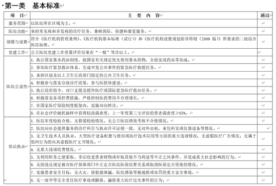 上海卫健委2020版二级综合医院评审标准公布