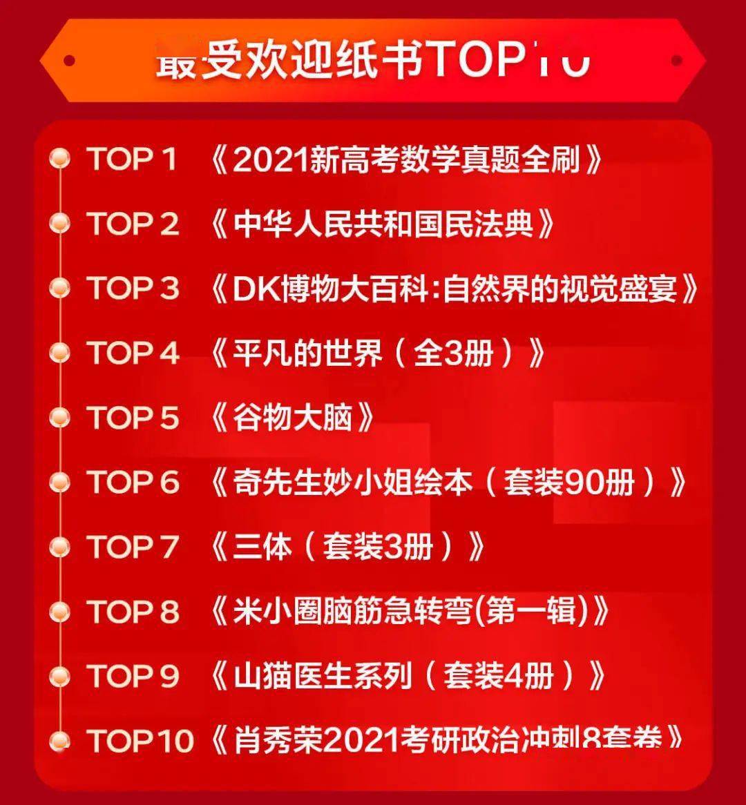 京东图书1111各品类成交大涨哪些纸书最受读者关注