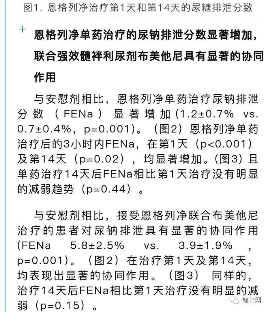 恩格列净治疗心力衰竭利尿和心肾效应