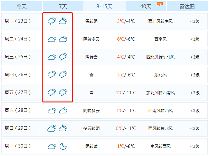 终于在预报图上 看到了它的身影 那就是—— 中国天气网消息 冷