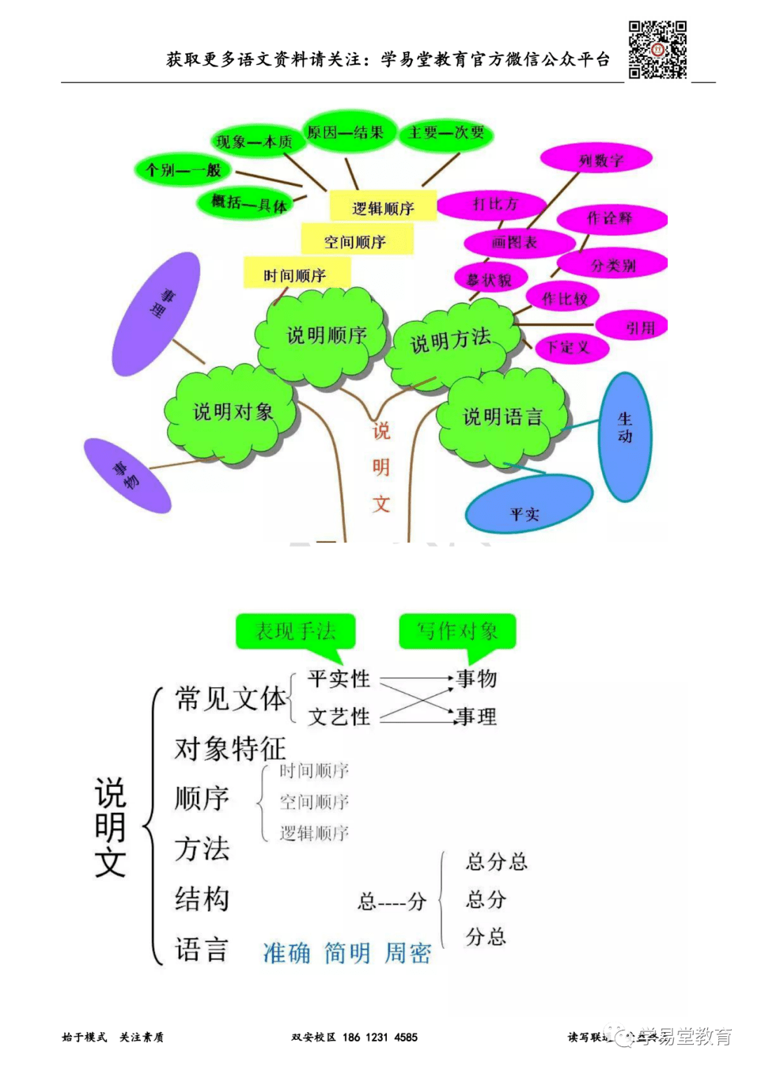 中考思维导图系统梳理所有初中语文知识