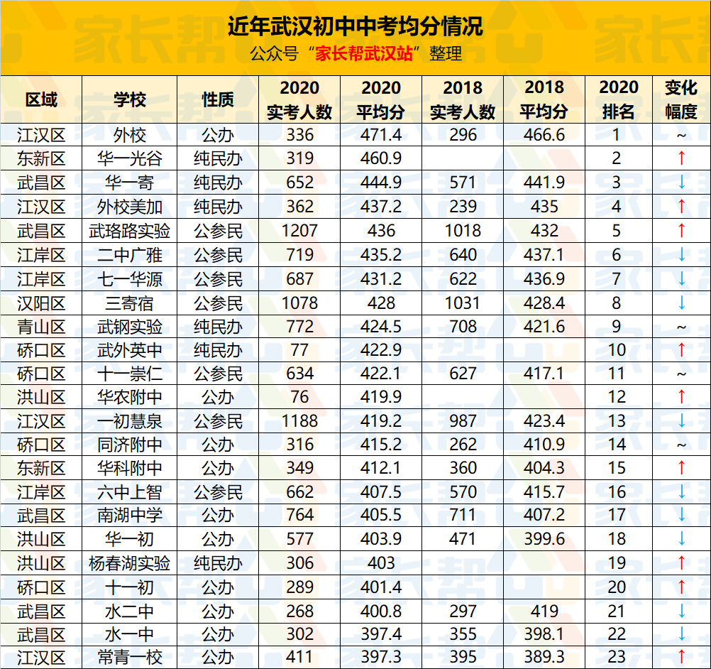 武汉邮编图片