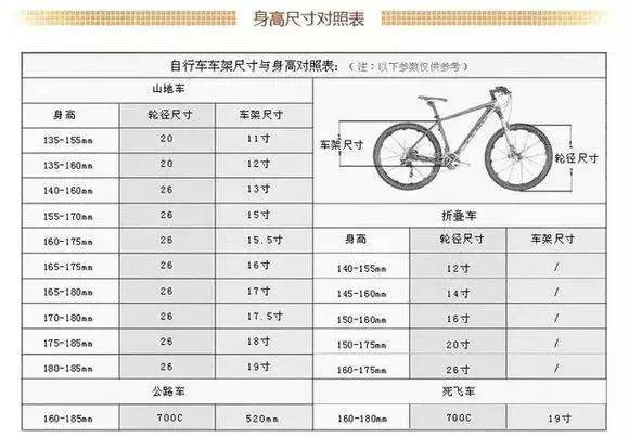 如何正确选择自己的第一辆自行车