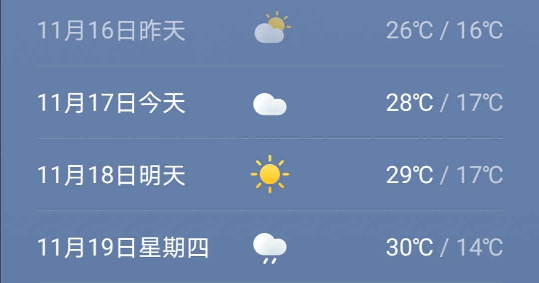 先飙到30再狂跌20永康天气如同过山车降雨马上就到