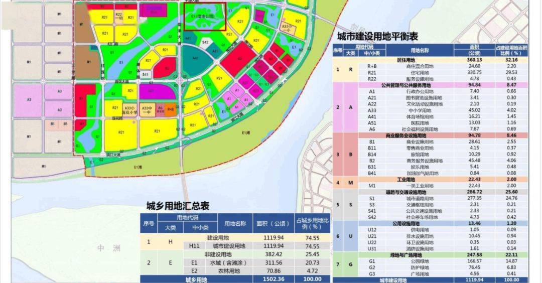 实地踩盘龙津洲新区,关于这里你了解多少?_规划