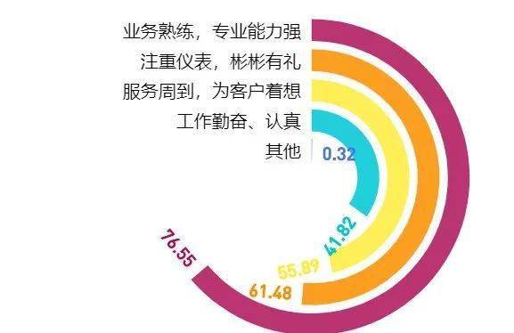 专业度链家经纪人最光鲜的名片