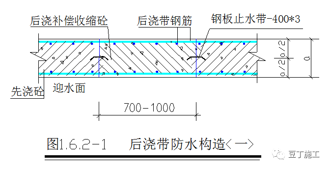 後澆帶標準做法