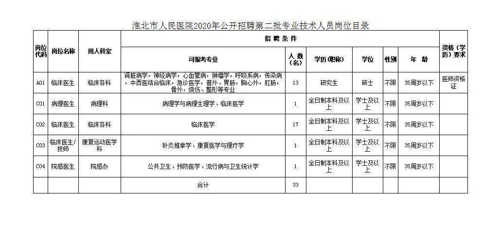 淮北市人民医院新院区招人啦!岗位有·_招聘