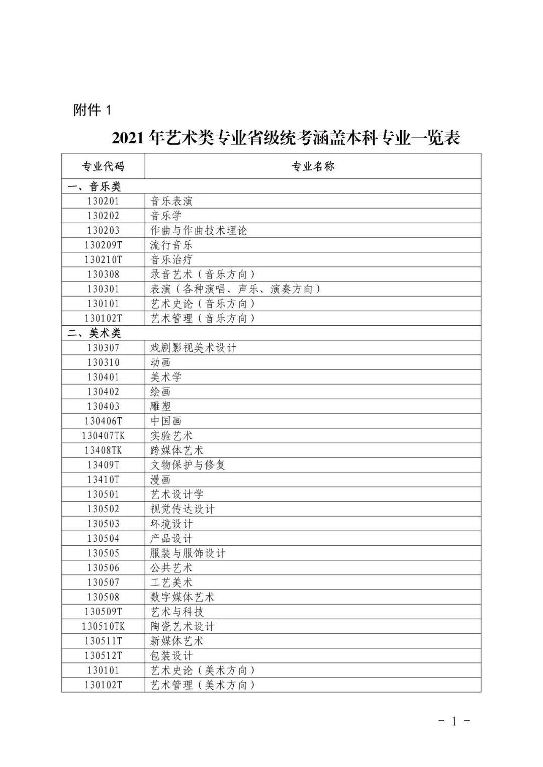 渭南师范美术专业2014艺术招生代码_今年高考艺术招生_艺术生高考招生