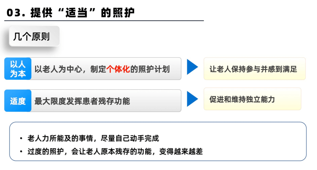 老年人照护计划的制定图片