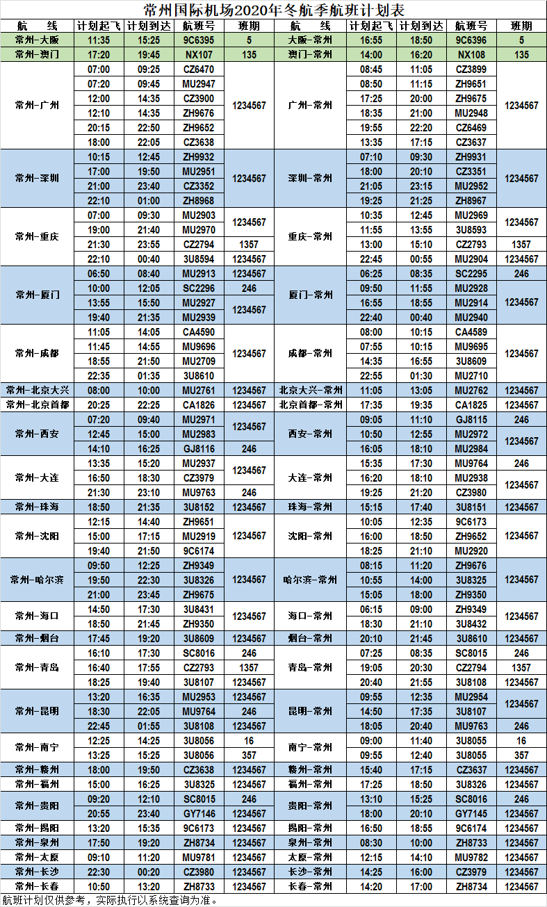 實用常州國際機場冬航季航班計劃表大巴時刻表速收藏