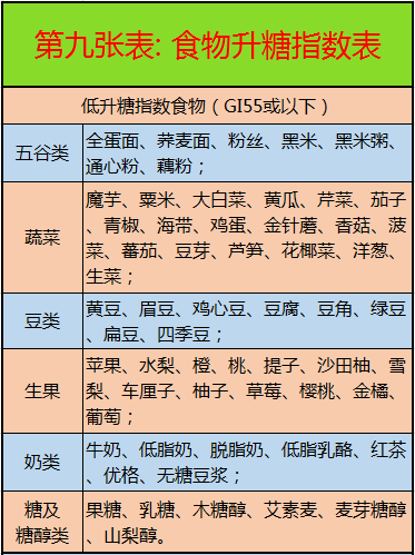 67啥病吃啥一目了然太实用了