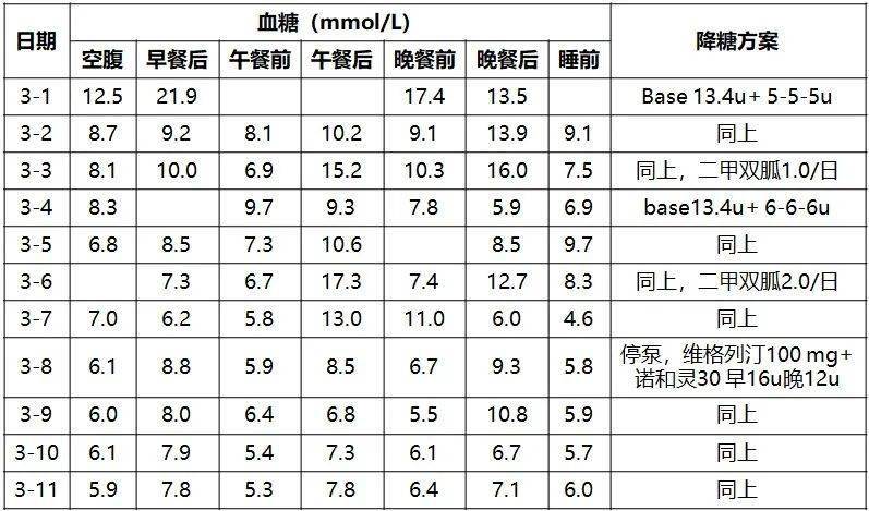 餐后小时血糖对照表图片