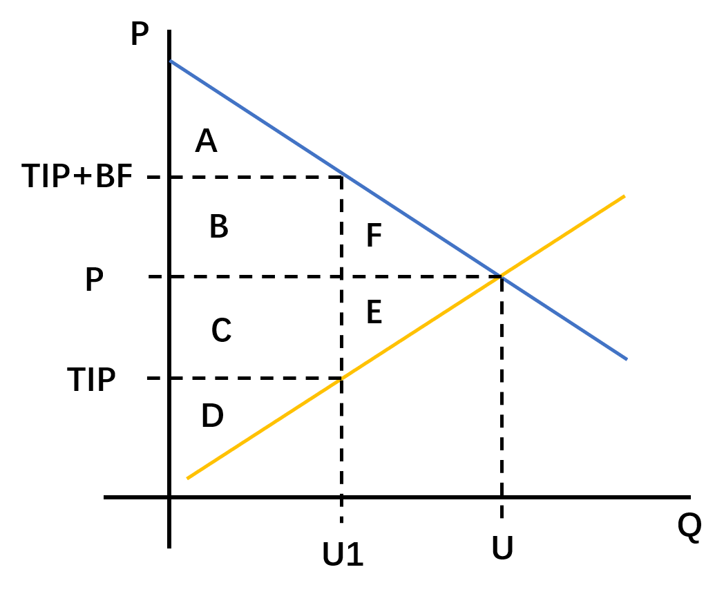 观点eip1559只是徒劳毫无益处修订版
