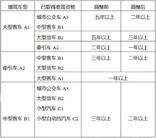 b1和b2驾照的区别图片