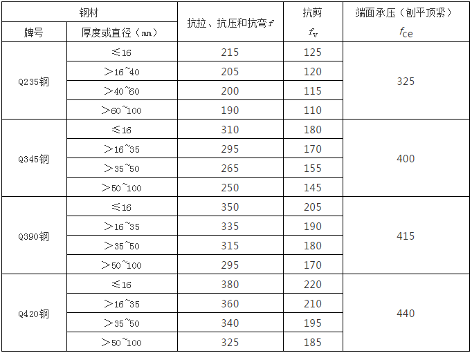 工字钢表面积对照表图片