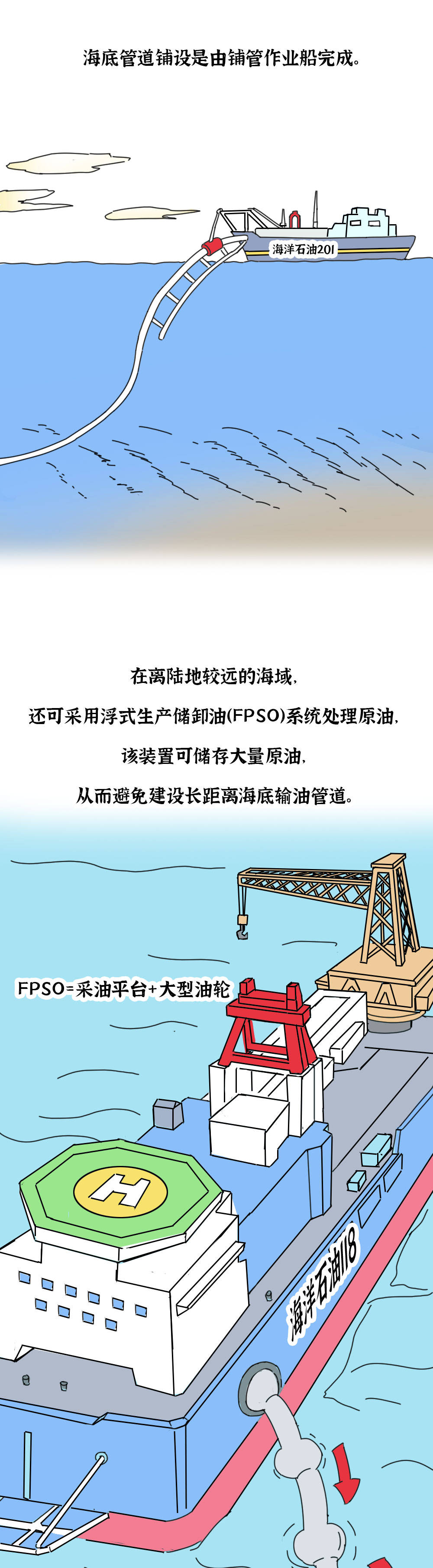 长见识了海里的石油原来是这么开采的通俗易懂的漫画预警