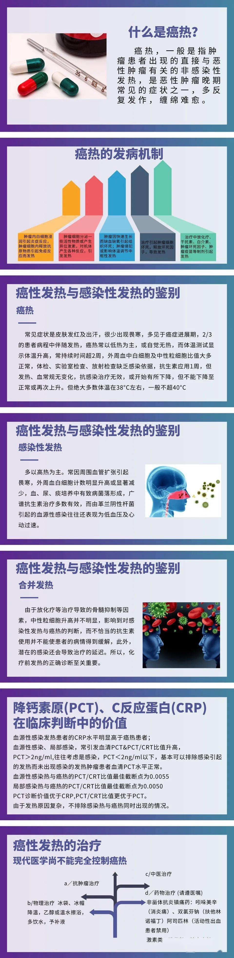 论坛力量丨癌性发热的鉴别预处理
