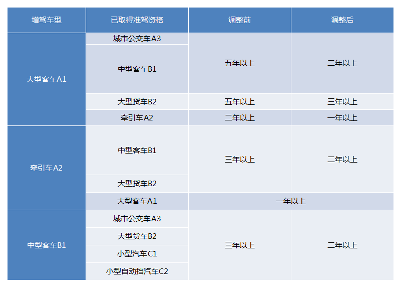 汽车驾驶证年龄图片