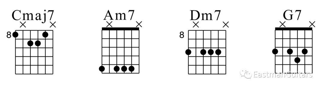 cmaj7吉他和弦图图片