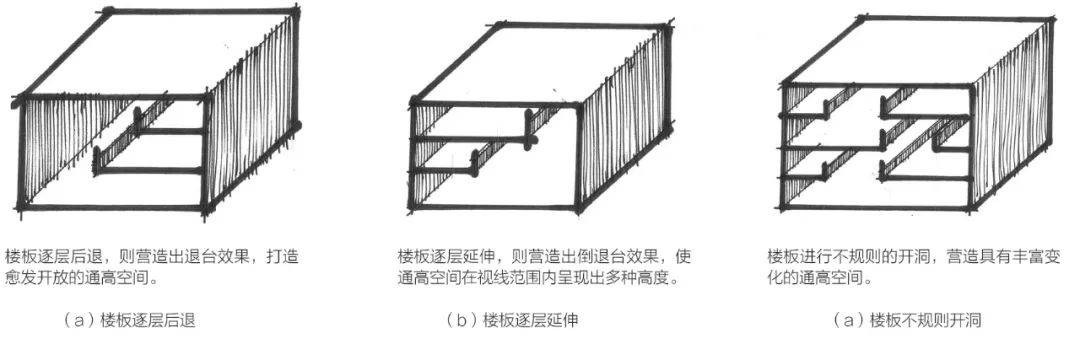 设计策略|建筑设计中通高怎么做更有意思?_空间