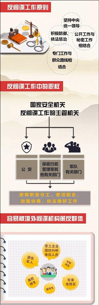 当面对境外间谍机关威胁时,应去国家安全部门寻求帮助.