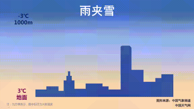 【津城天气】雪后寒 | 大风起,气温降