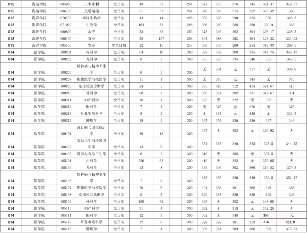 南通校区大学新校区地址_南通大学新校区_南通大学新校区