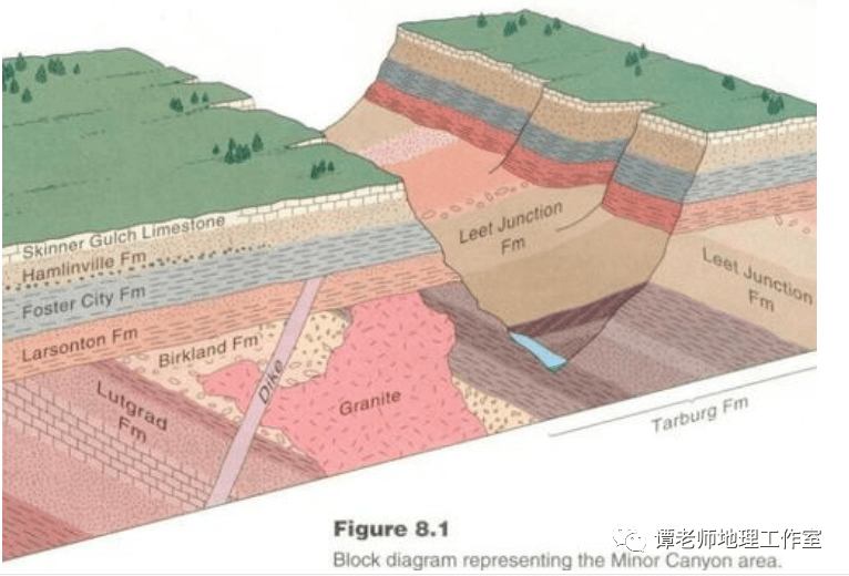在原来的许多大地槽中,发生了大规模的海水后退,形成众多高山.