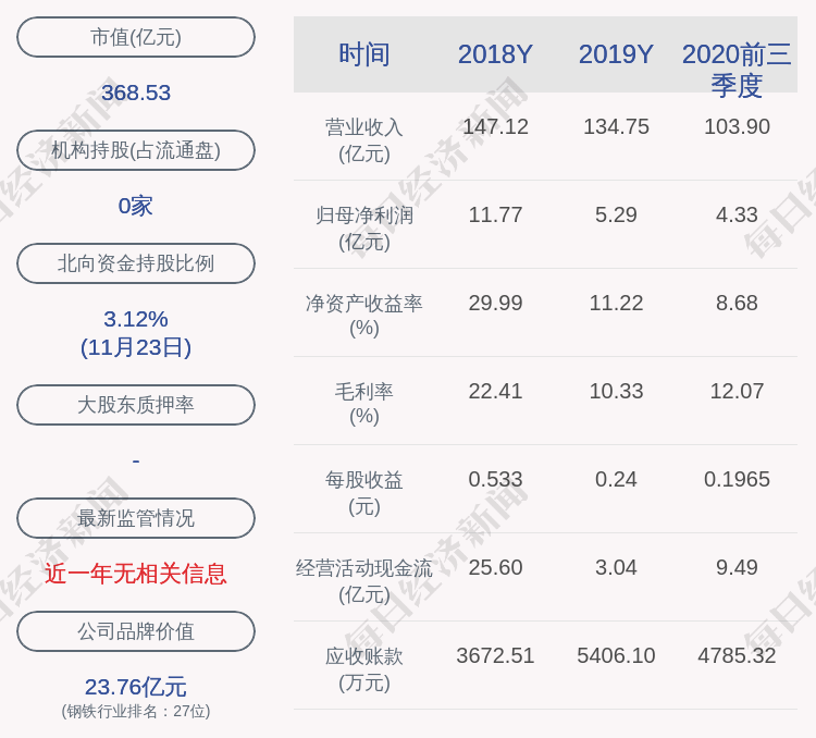 復牌了沙鋼股份披露併購草案11月25日復牌