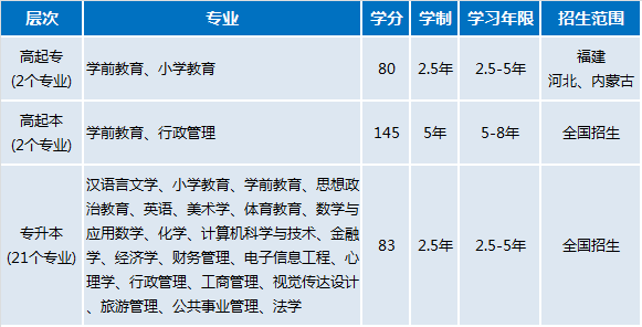 ѧԺ2022¼ȡ_2015¼ȡ_2016¼ȡ