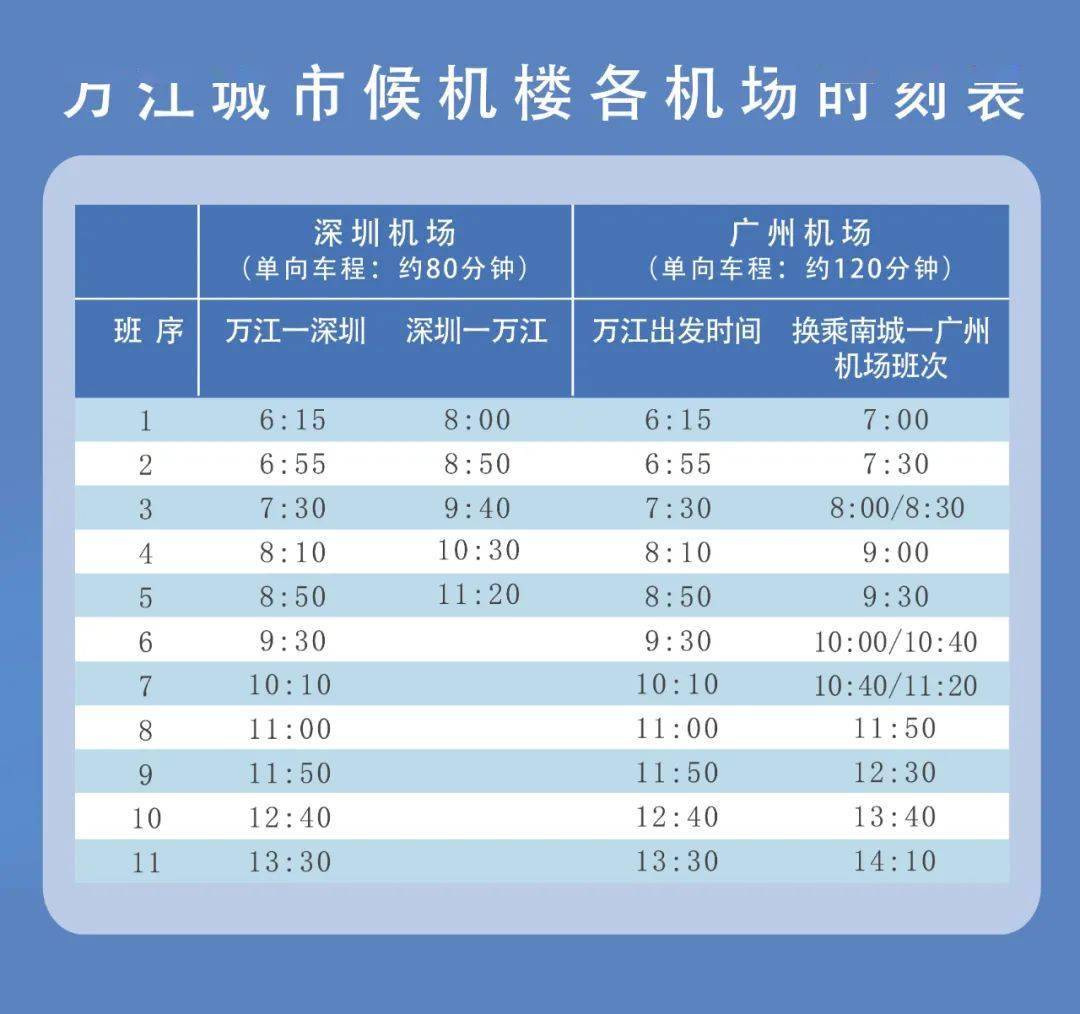 班车时刻表(万江城市候机楼)万江城市候机楼正常营业