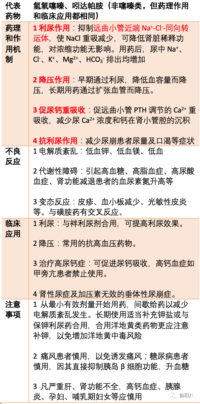 保钾利尿药(低效能利尿药)