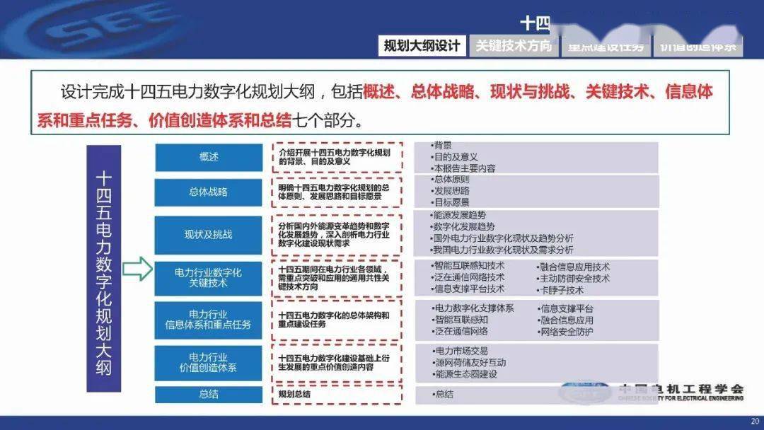 中国电科院电力数字化十四五规划专题研究附ppt全文