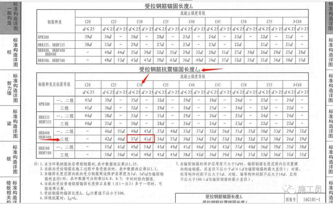 12g901鋼筋排布規則,這兩個圖集是相互對應的)圖5,混凝土強度等級圖四