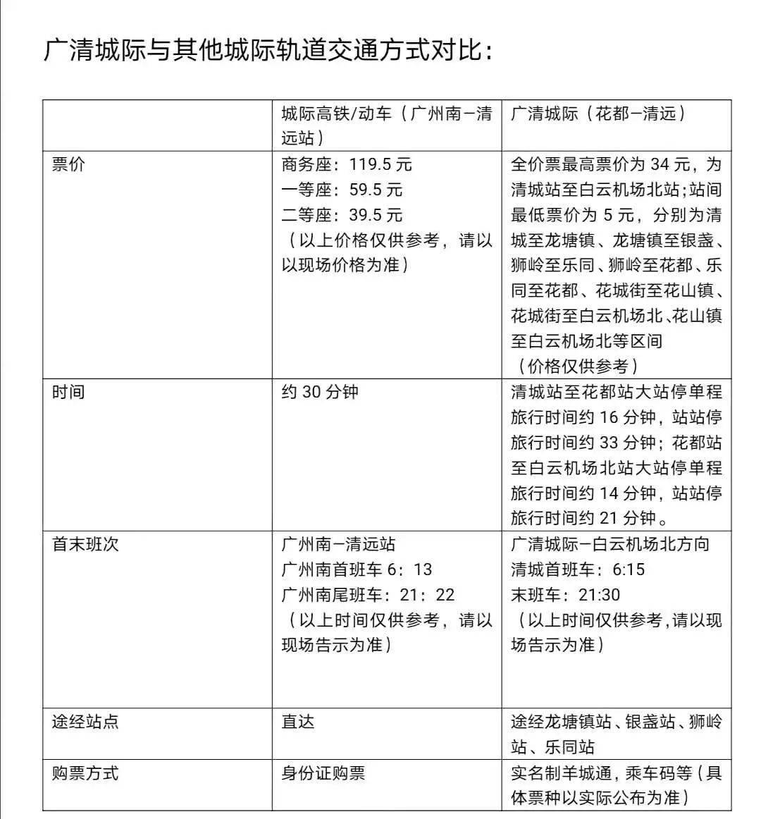 清远到广州最快16分钟广清城际要通了