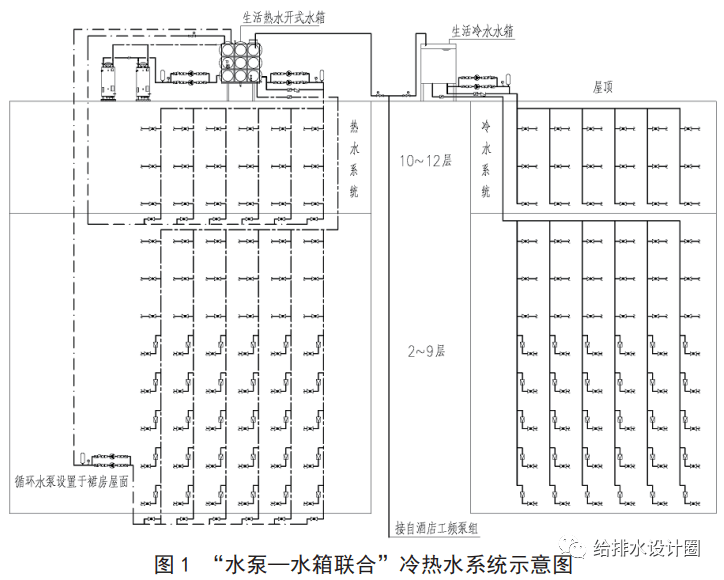 冷热循环水图解图片