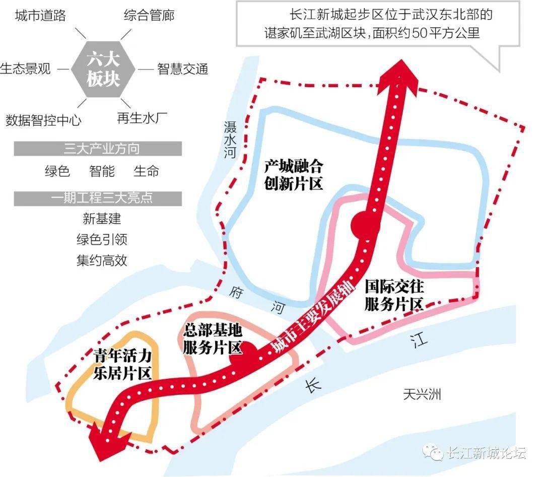 长江新城详细规划图图片