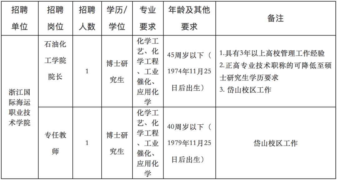 
【舟山帮】事业单元招聘；读懂五台甫窑 这场瓷器讲座不容错过>>_欧亿体育官方网站