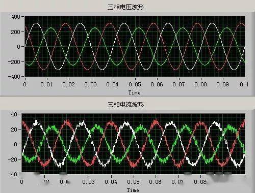 电流信号与电压信号的区别